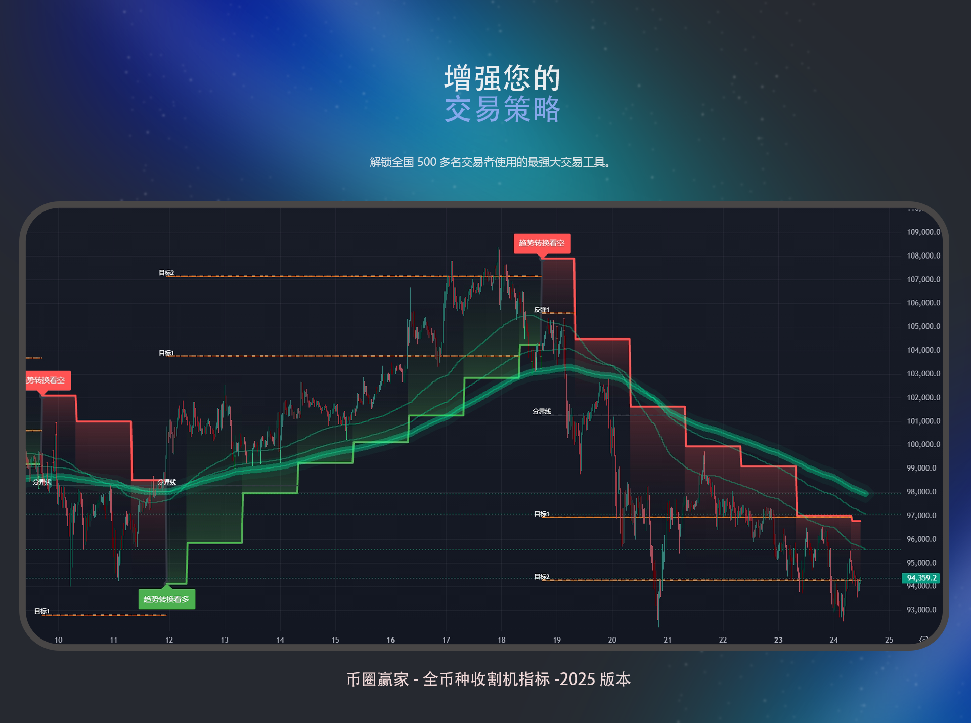全币种收割机指标2025版